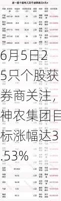 6月5日25只个股获券商关注，神农集团目标涨幅达3.53%