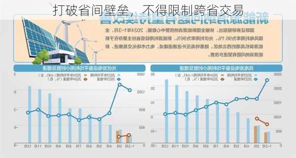 打破省间壁垒，不得限制跨省交易