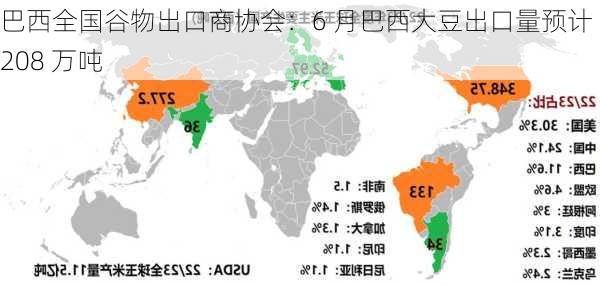 巴西全国谷物出口商协会：6 月巴西大豆出口量预计 1208 万吨