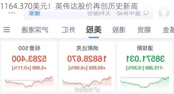 1164.370美元！英伟达股价再创历史新高