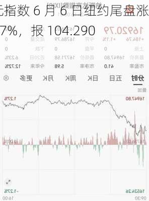 美元指数 6 月 6 日纽约尾盘涨 0.17%，报 104.290 点