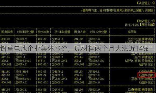 铅蓄电池企业集体涨价，原材料两个月大涨近14%