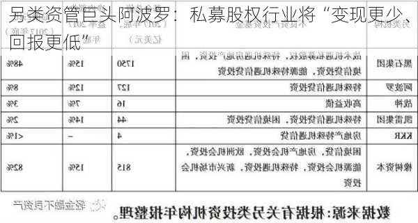 另类资管巨头阿波罗：私募股权行业将“变现更少、回报更低”