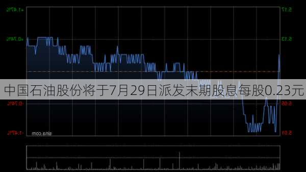 中国石油股份将于7月29日派发末期股息每股0.23元