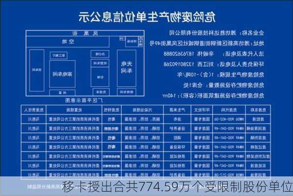 移卡授出合共774.59万个受限制股份单位