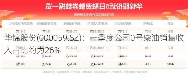 华锦股份(000059.SZ)：一季度公司0号柴油销售收入占比约为26%