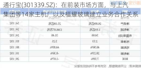 通行宝(301339.SZ)：在前装市场方面，与上汽集团等14家主机厂以及福耀玻璃建立业务合作关系