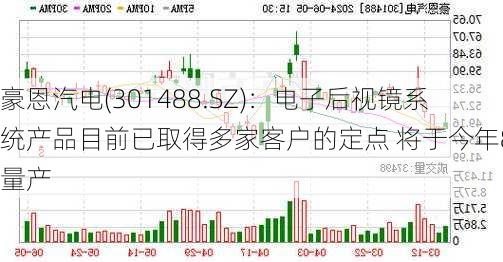 豪恩汽电(301488.SZ)：电子后视镜系统产品目前已取得多家客户的定点 将于今年8月量产