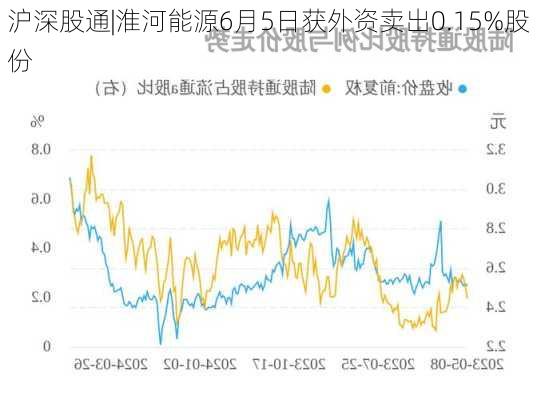 沪深股通|淮河能源6月5日获外资卖出0.15%股份