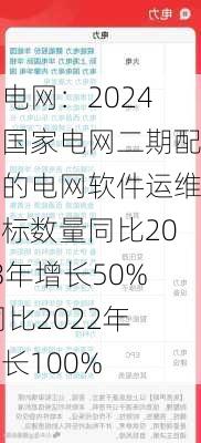 配电网：2024年国家电网二期配网的电网软件运维招标数量同比2023年增长50% 同比2022年增长100%