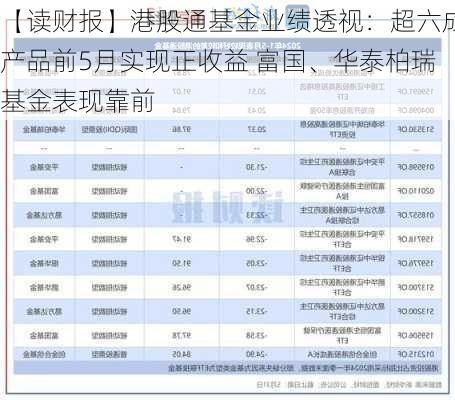 【读财报】港股通基金业绩透视：超六成产品前5月实现正收益 富国、华泰柏瑞基金表现靠前