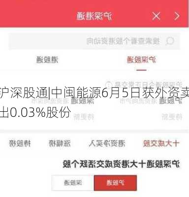 沪深股通|中闽能源6月5日获外资卖出0.03%股份