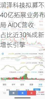 润泽科技拟募不超40亿拓展业务布局 AIDC营收占比近30%成新增长引擎