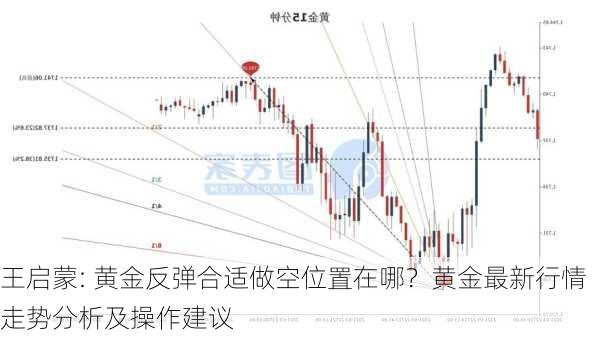 王启蒙: 黄金反弹合适做空位置在哪？黄金最新行情走势分析及操作建议