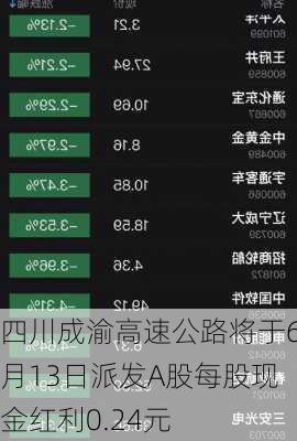 四川成渝高速公路将于6月13日派发A股每股现金红利0.24元