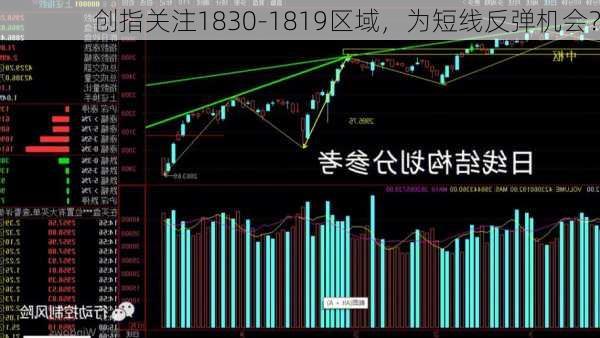 创指关注1830-1819区域，为短线反弹机会？