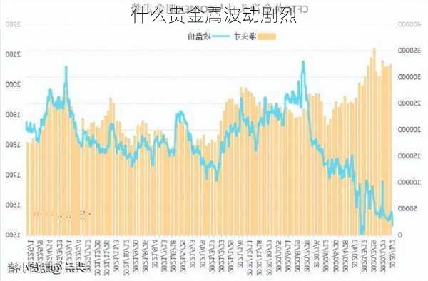 什么贵金属波动剧烈