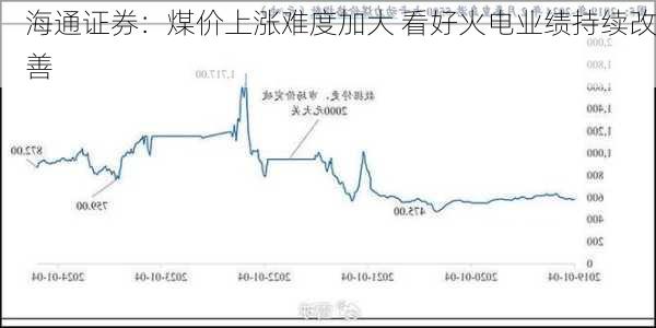 海通证券：煤价上涨难度加大 看好火电业绩持续改善