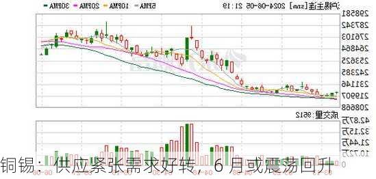 铜锡：供应紧张需求好转，6 月或震荡回升