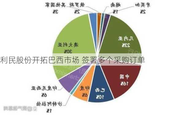 利民股份开拓巴西市场 签署多个采购订单