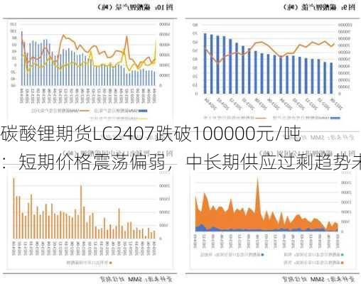 碳酸锂期货LC2407跌破100000元/吨：短期价格震荡偏弱，中长期供应过剩趋势未改