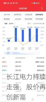 长江电力持续走强，股价再创新高