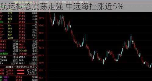 航运概念震荡走强 中远海控涨近5%