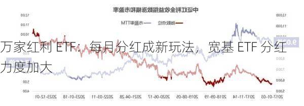 万家红利 ETF：每月分红成新玩法，宽基 ETF 分红力度加大