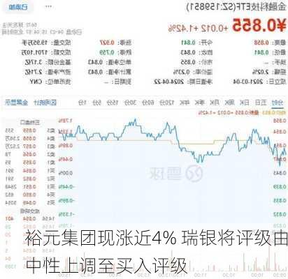 裕元集团现涨近4% 瑞银将评级由中性上调至买入评级