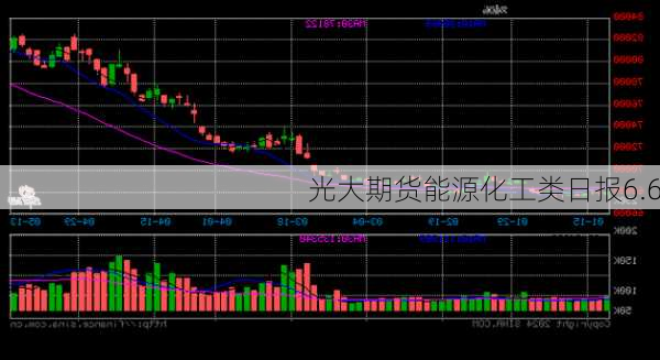 光大期货能源化工类日报6.6