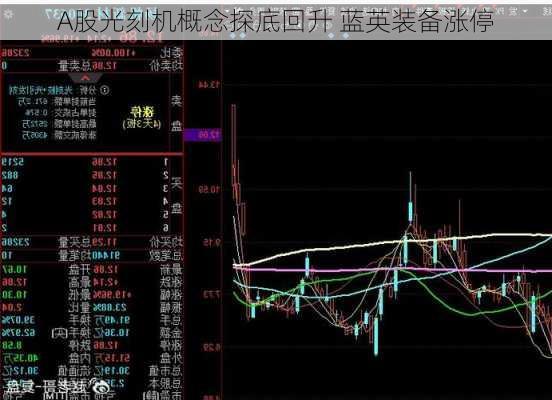 A股光刻机概念探底回升 蓝英装备涨停