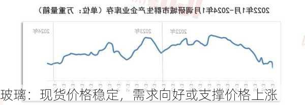 玻璃：现货价格稳定，需求向好或支撑价格上涨