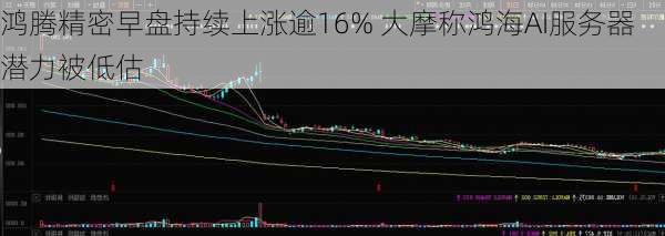 鸿腾精密早盘持续上涨逾16% 大摩称鸿海AI服务器潜力被低估