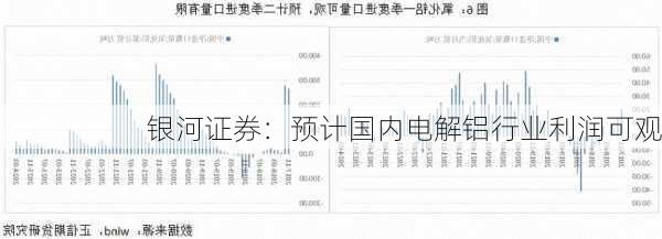 银河证券：预计国内电解铝行业利润可观