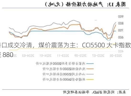 港口成交冷清，煤价震荡为主：CCI5500 大卡指数报 880