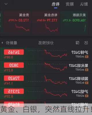 黄金、白银，突然直线拉升！