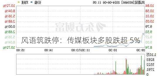 风语筑跌停：传媒板块多股跌超 5%