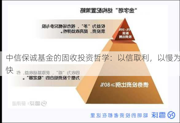 中信保诚基金的固收投资哲学：以信取利，以慢为快