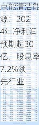 京能清洁能源：2024年净利润预期超30亿，股息率7.2%领先行业