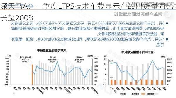 深天马A：一季度LTPS技术车载显示产品出货量同比增长超200%