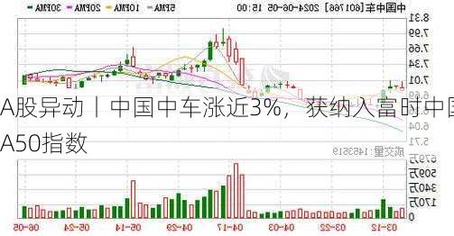 A股异动丨中国中车涨近3%，获纳入富时中国A50指数