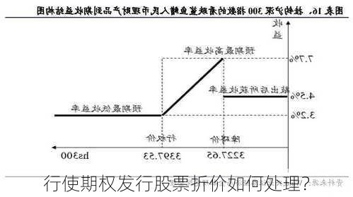 行使期权发行股票折价如何处理？