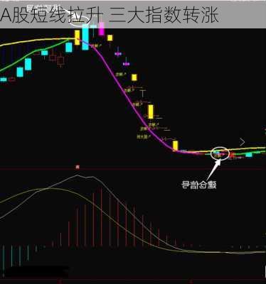 A股短线拉升 三大指数转涨