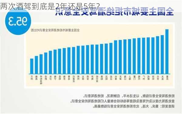 两次酒驾到底是2年还是5年？