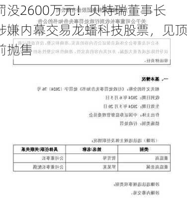 罚没2600万元！贝特瑞董事长涉嫌内幕交易龙蟠科技股票，见顶前抛售