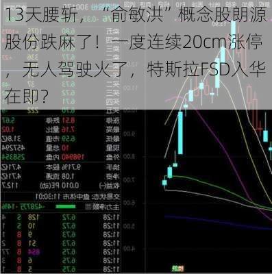 13天腰斩，“俞敏洪”概念股朗源股份跌麻了！一度连续20cm涨停，无人驾驶火了，特斯拉FSD入华在即？