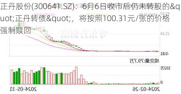 正丹股份(300641.SZ)：6月6日收市后仍未转股的