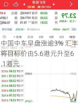 中国中车早盘涨逾3% 汇丰将目标价由5.6港元升至6.1港元