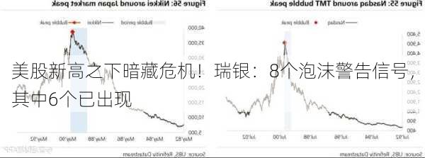 美股新高之下暗藏危机！瑞银：8个泡沫警告信号，其中6个已出现