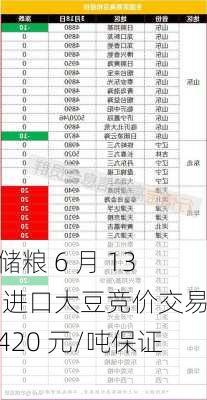 中储粮 6 月 13 日进口大豆竞价交易：420 元/吨保证金